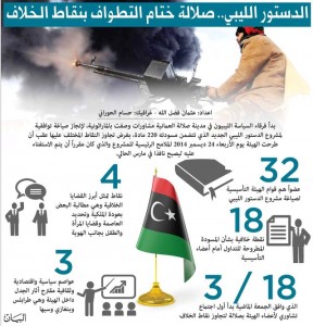 تجدد المعارك في طرابلس و5 كتائب تؤيد حكومة الوفاق